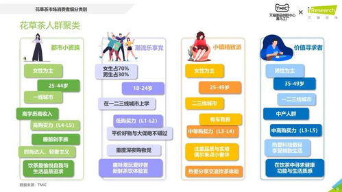 花草茶市場洞察報告 TMIC黑馬工廠與艾瑞咨詢視角下的品類機遇與挑戰