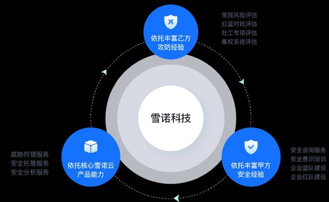 前360集團信息安全中心總經理創業，雪諾科技完成數千萬元天使輪融資