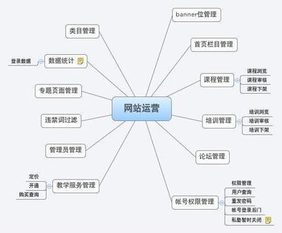 什么是網(wǎng)站運(yùn)營(yíng)，網(wǎng)站運(yùn)營(yíng)包含哪些方面？——板扎鳥網(wǎng)站運(yùn)營(yíng)維護(hù)全解析