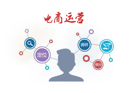 B2b2c商城系統(tǒng)運(yùn)營(yíng)之三大核心能力_HiMall網(wǎng)站運(yùn)營(yíng)維護(hù)